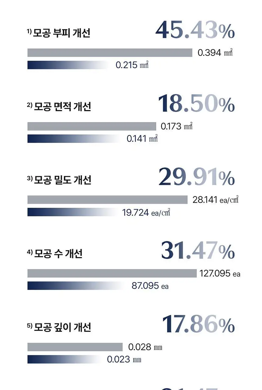 [7중모공케어] 셀로라바이 포텐션 펜타샷 상세페이지 24